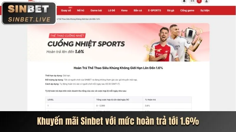 Biểu đồ các cấp độ VIP của huebet22
